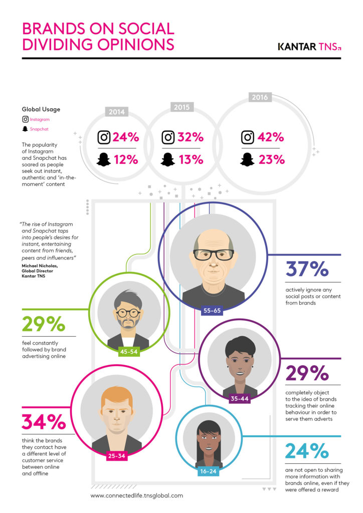 social media influencer brand infografica