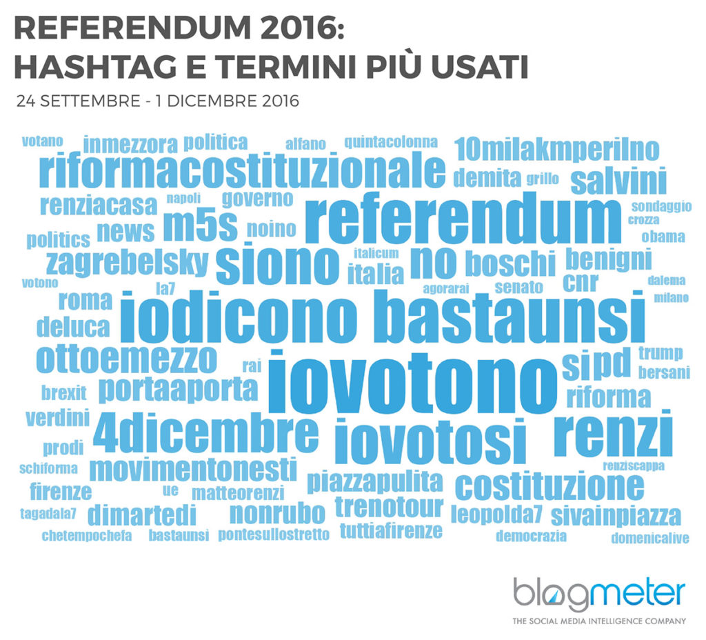 referendum social media 2016 blogmeter hashtag