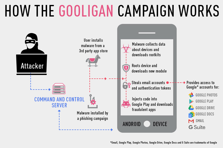 gooligan works check point android