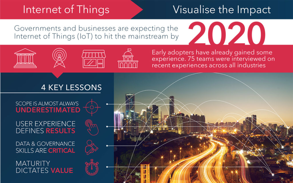 impatto iot SAS 2016