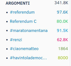 referendum dati