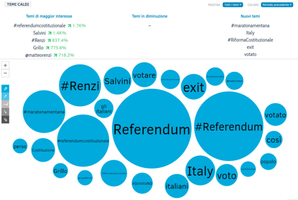 referendum temi cloud