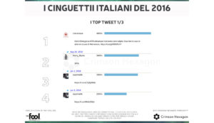 twitter italia 2016 the fool tweet condivisi 1