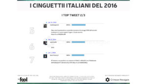 twitter italia 2016 the fool tweet condivisi 2