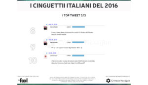 twitter italia 2016 the fool tweet condivisi 3
