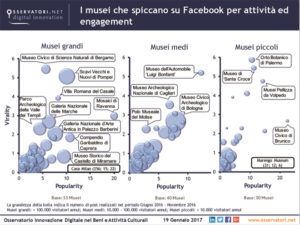 musei italiani social facebook 2016