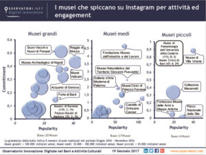 musei italiani social instagram 2016