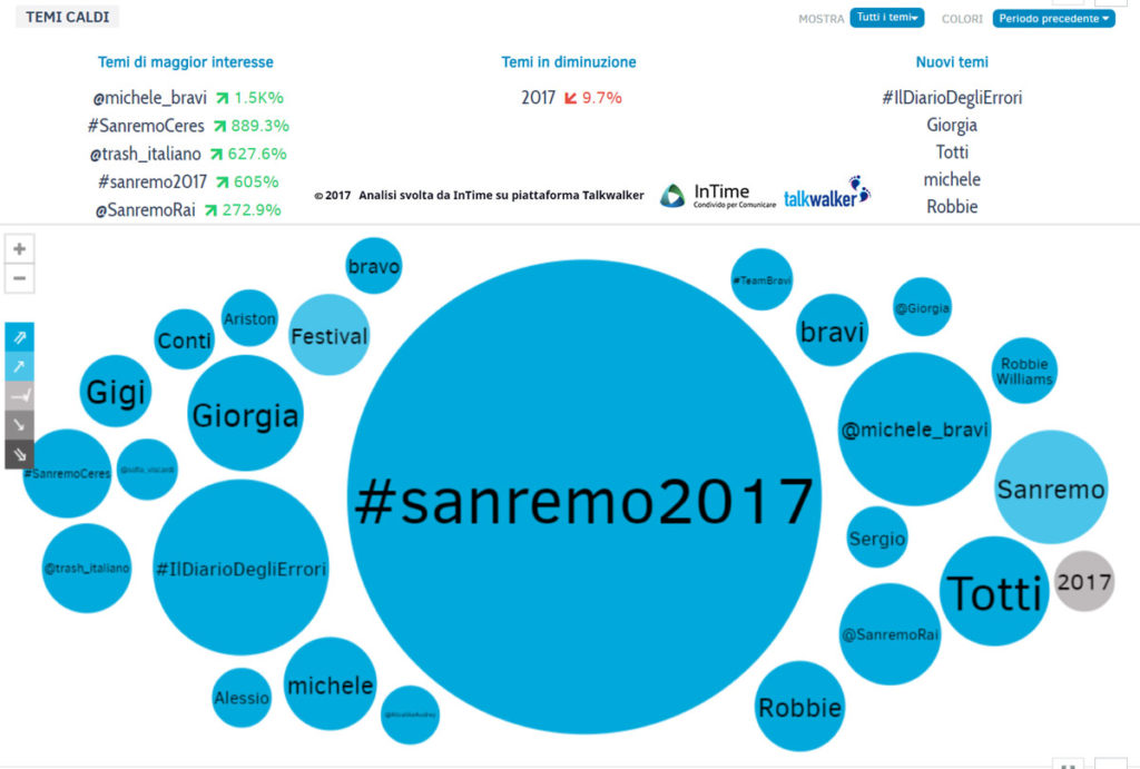 sanremo 2017 citazioni