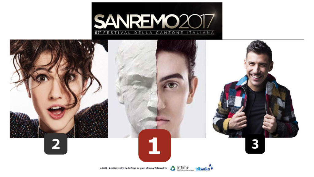 sanremo 2017 podio social
