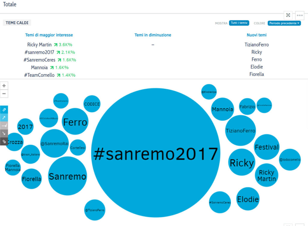 sanremo2017 citazioni