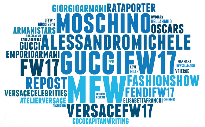 blogmeter social media instagram milano fashion week