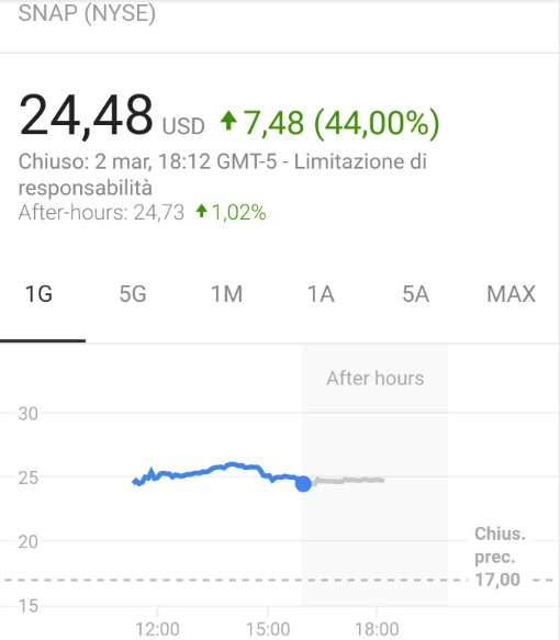 snapchat primo giorno wall street