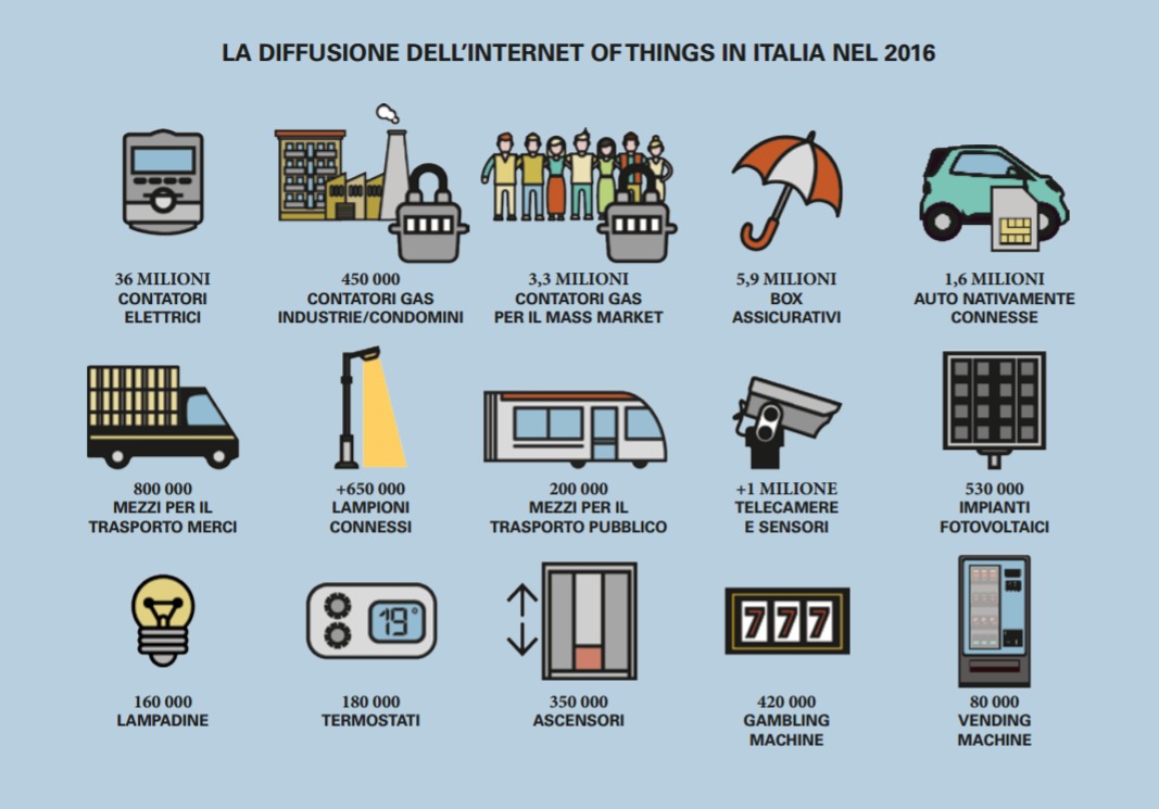 internet of things italia iot evoluzione 2016