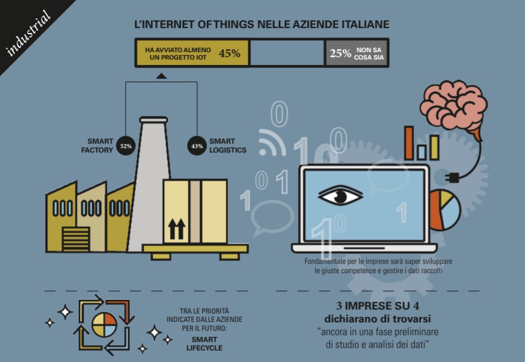 internet of things italia iot industry 4.0 2016