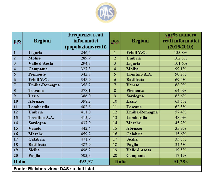 fenomeno cybercrime italia