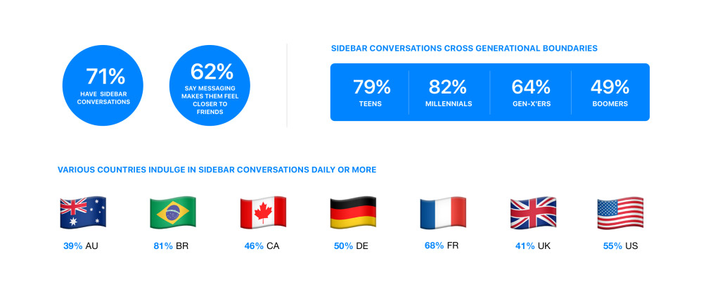 conversazione sms 25 anni laterale