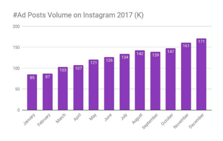 contenuti influencer marketing sponsorizzati #ad