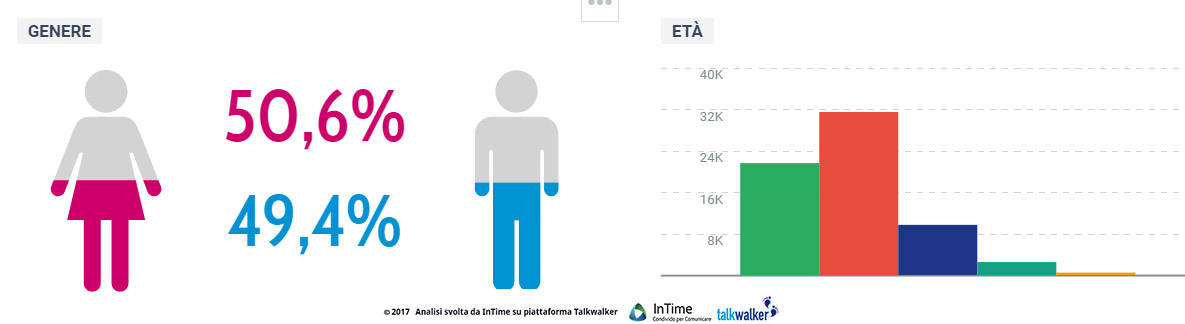 genere totale fine 2017 capodanno 2018 social media