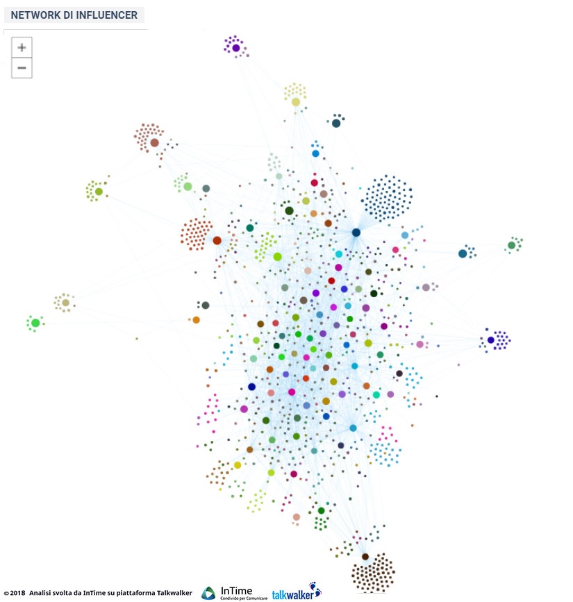 network meraviglie twitter franzrusso.it 2018