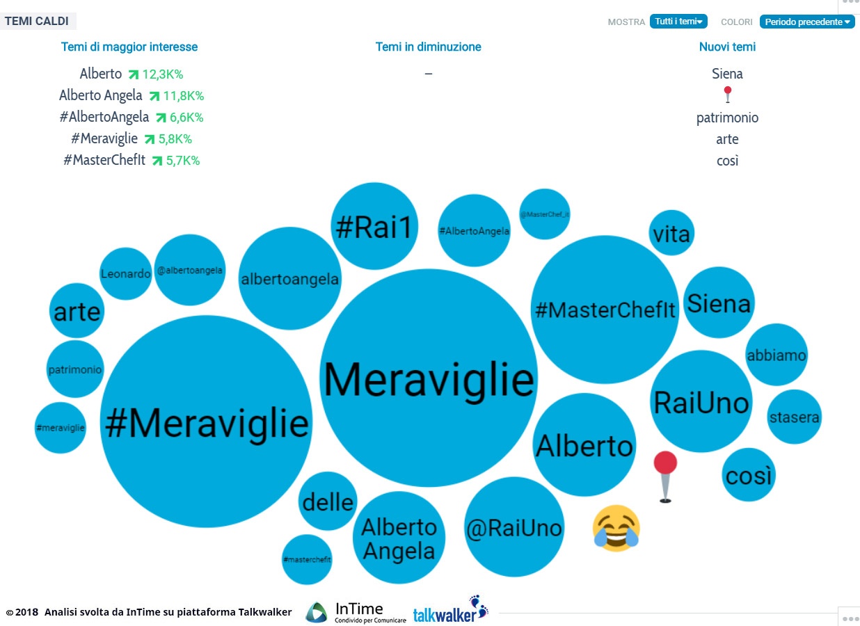 temi generali meraviglie franzrusso.it 2018