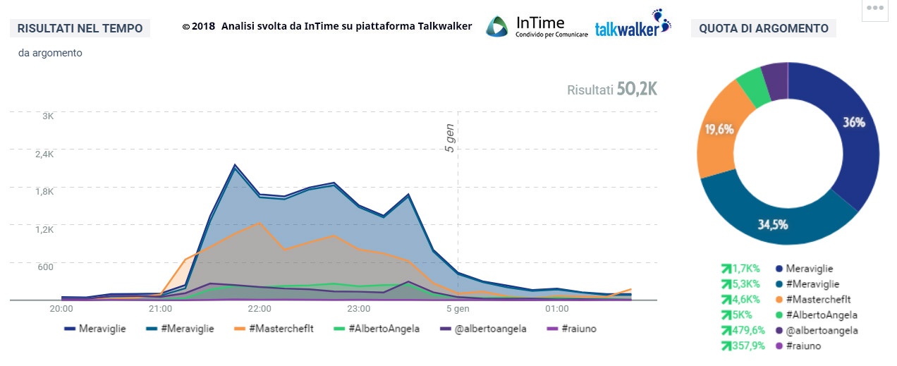 meraviglie tweet totali franzrusso.it 2018