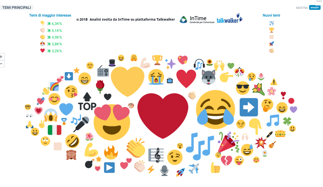 emoji sanremo 2018