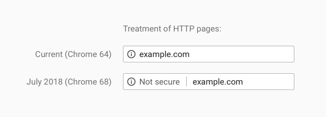 google chrome http https