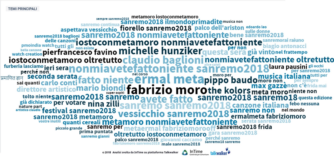 temi seconda serata sanremo 2018