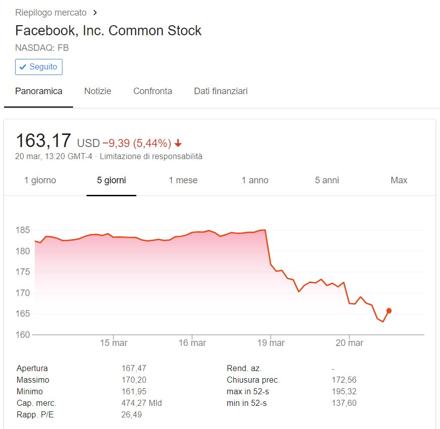 cambridge analytica facebook gate wall street calo