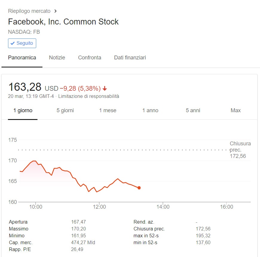 cambridge analytica facebook gate wall street calo