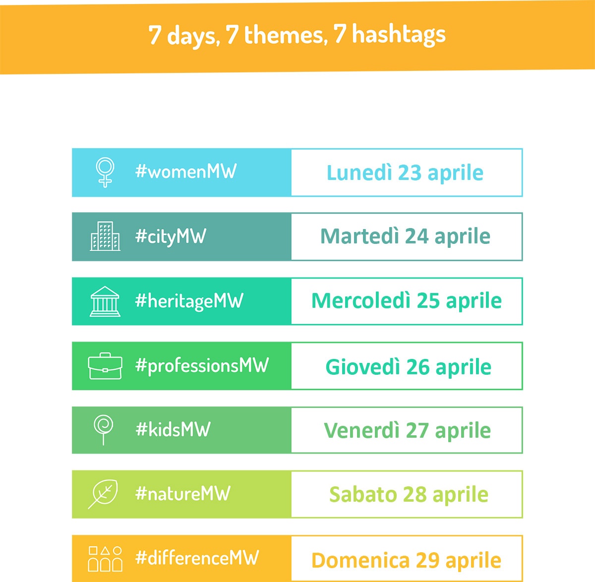 hashtag museum week 2018