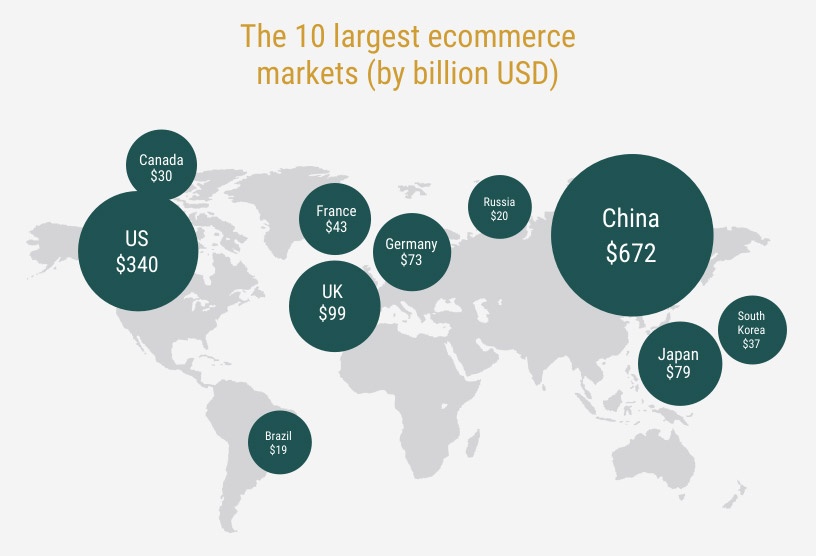 paesi e-commerce 2017