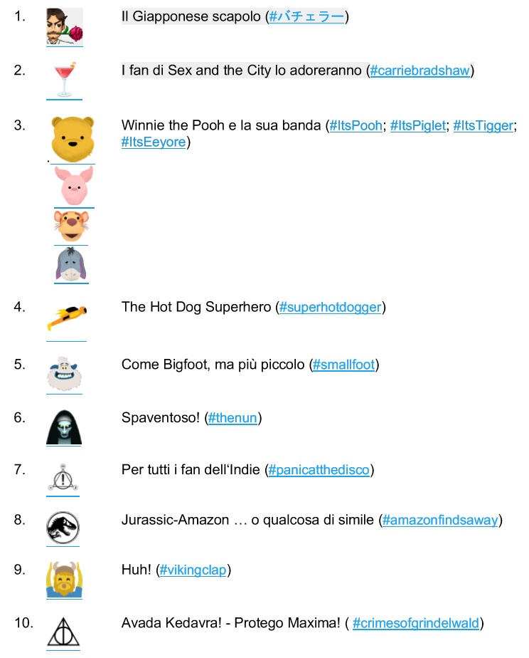 emoji day speciali