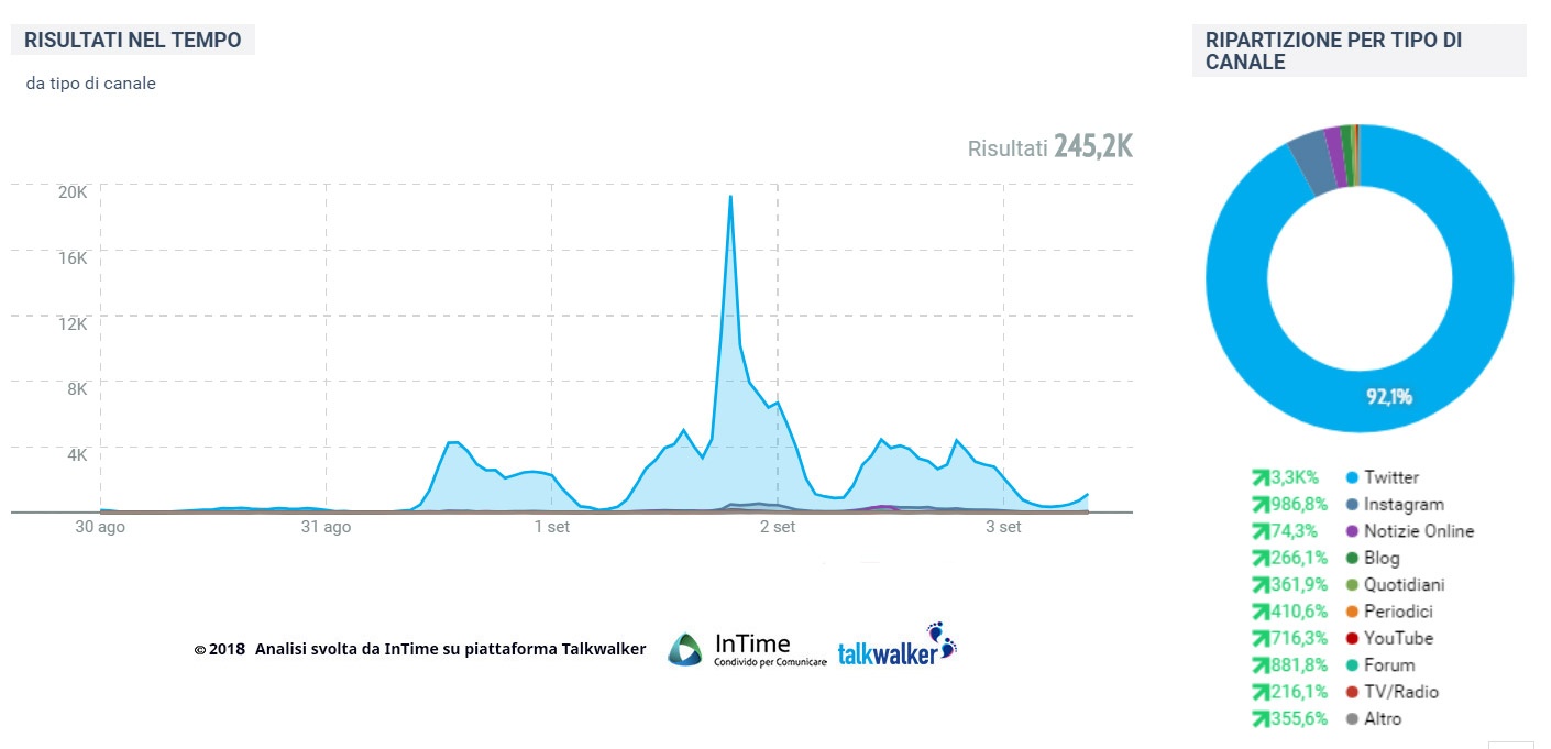 the ferragnez social media tipi media