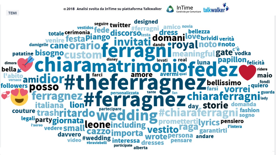 the ferragnez social media temi