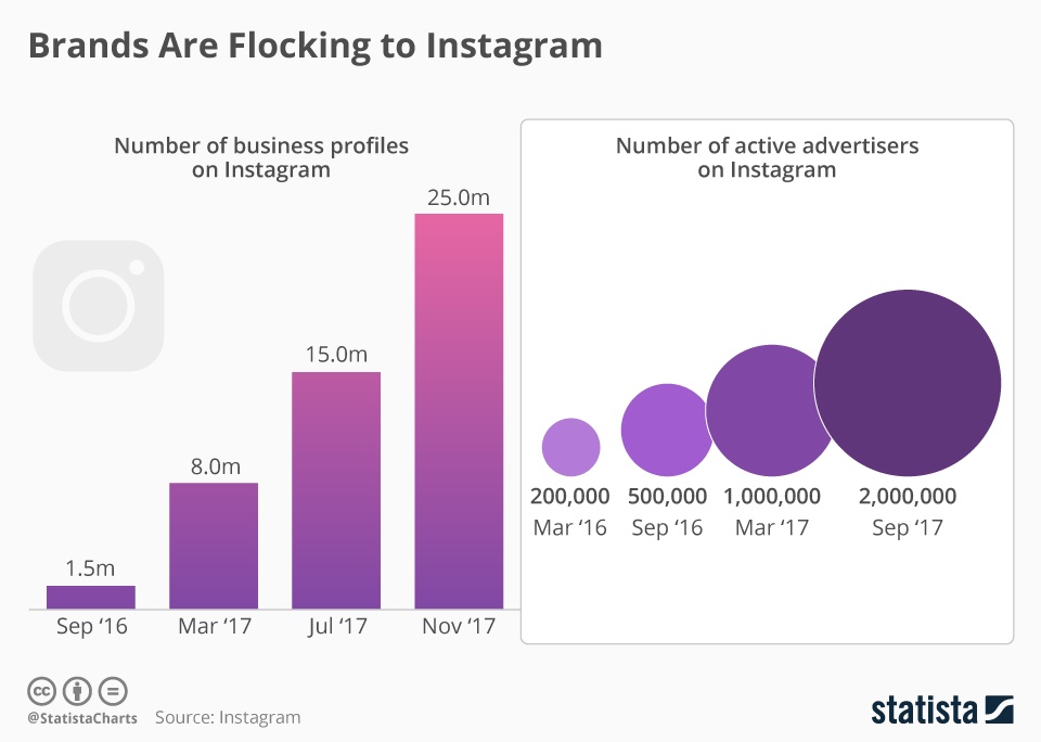 brand instagram advertising
