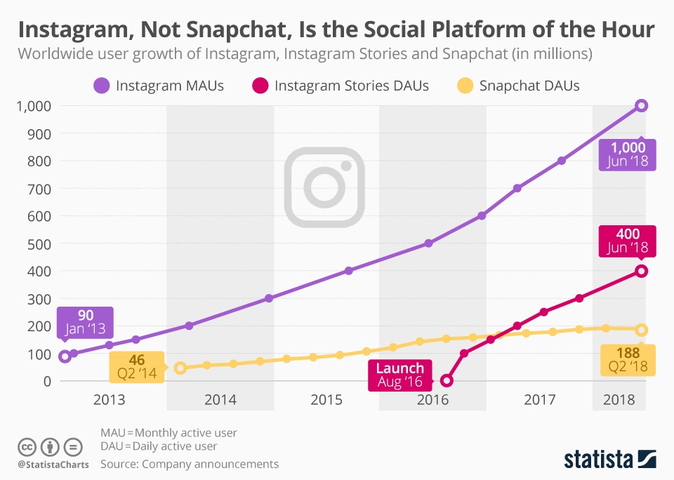 instagram advertising stories