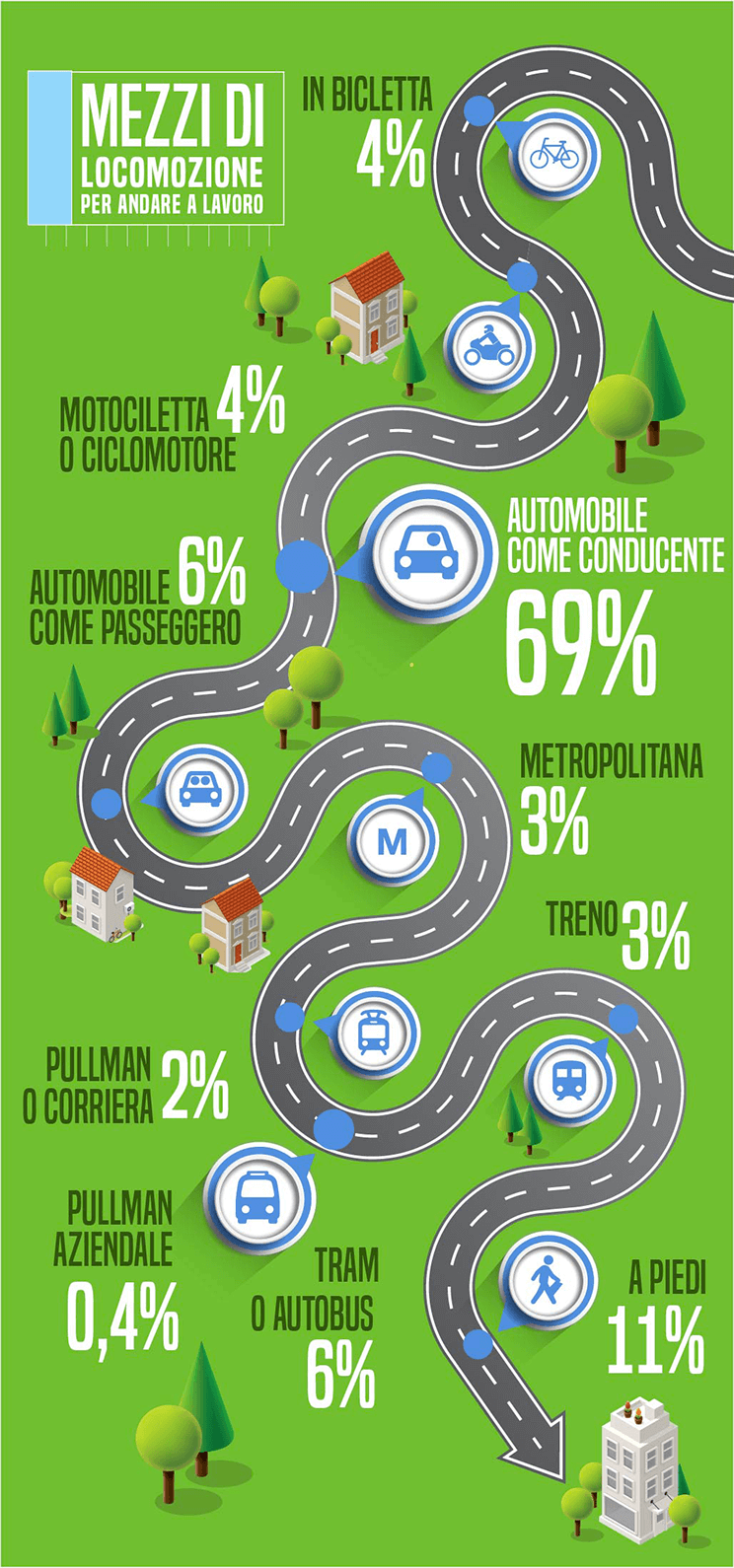 istat censimenti permanenti infografica mobilità