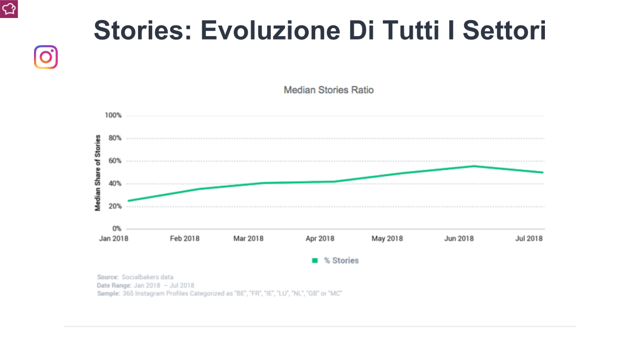 Evoluzione delle condivisioni legate alle Instagram Stories