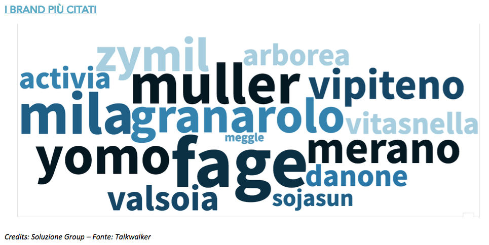yogurt digitale brand