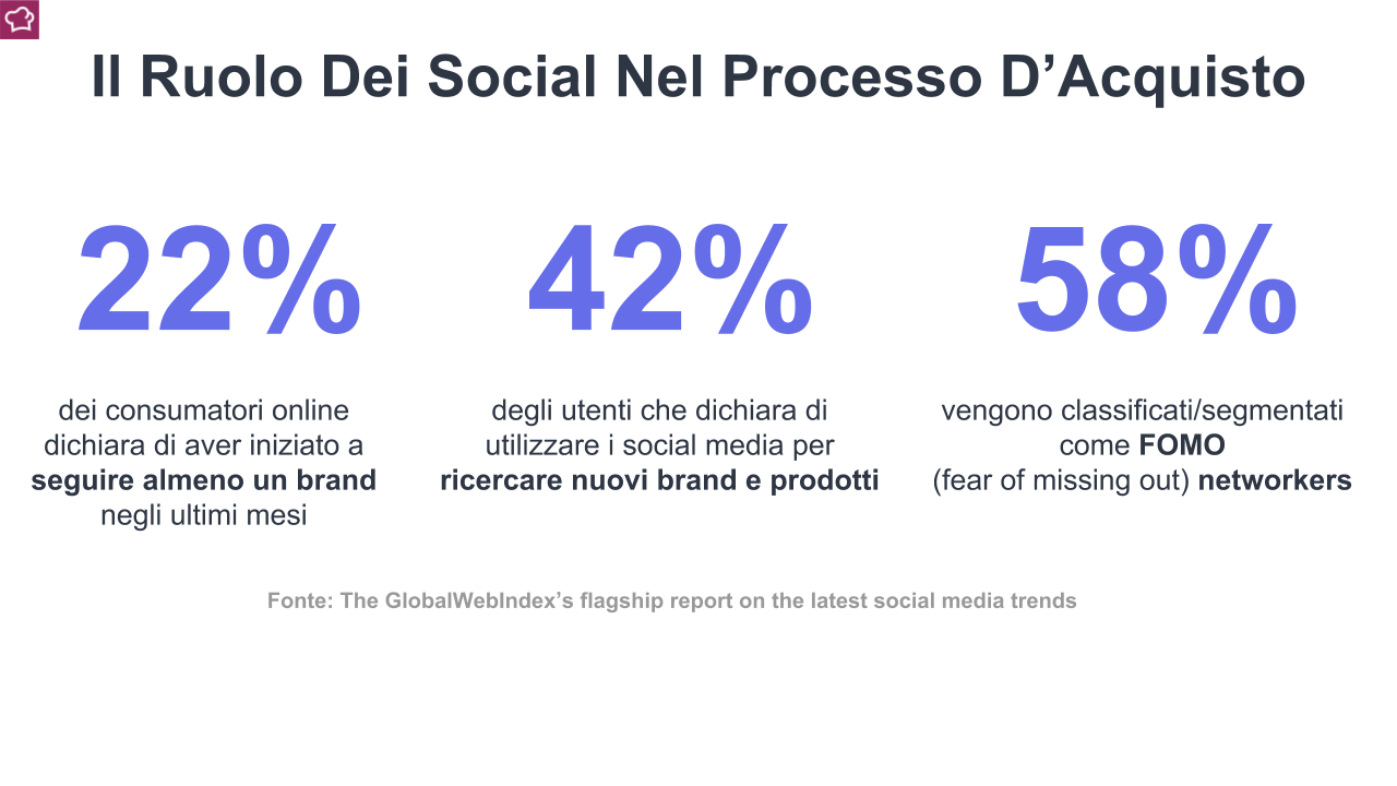 Il ruolo dei social media nel processo di acquisto. Dati GlobalWebIndex’s flagship report