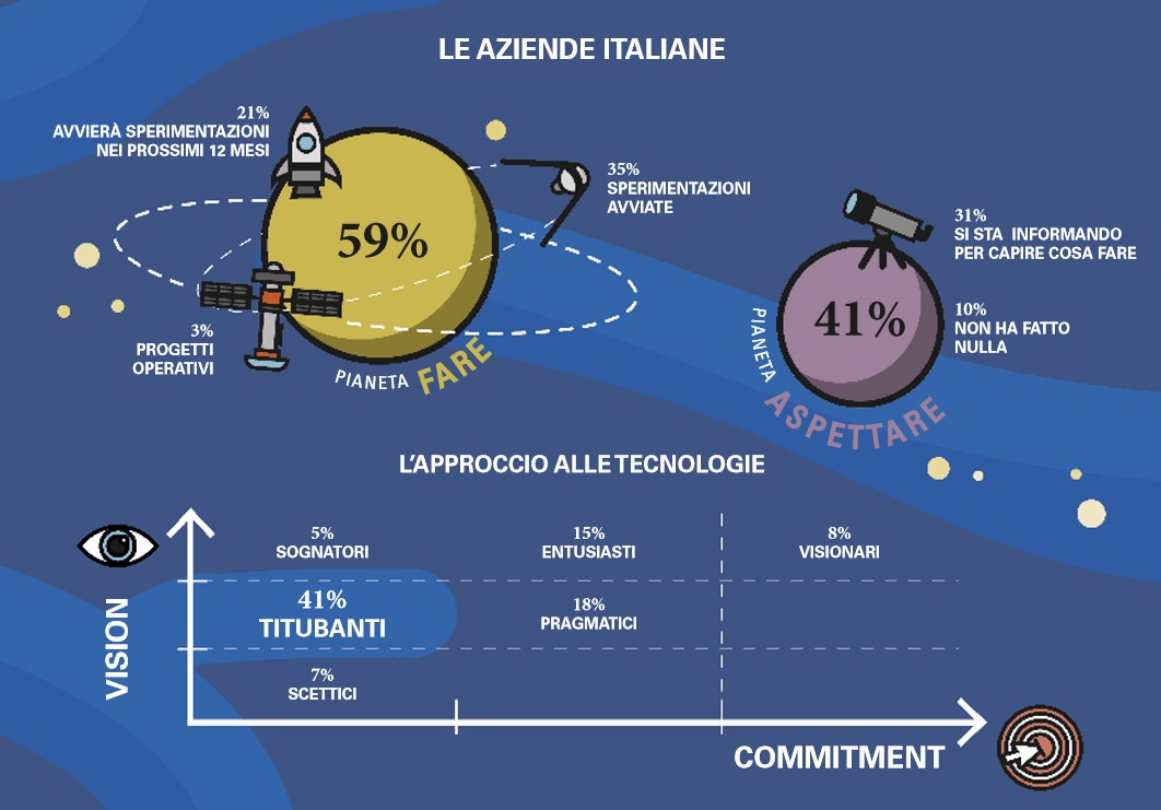 blockchain aziende italiane