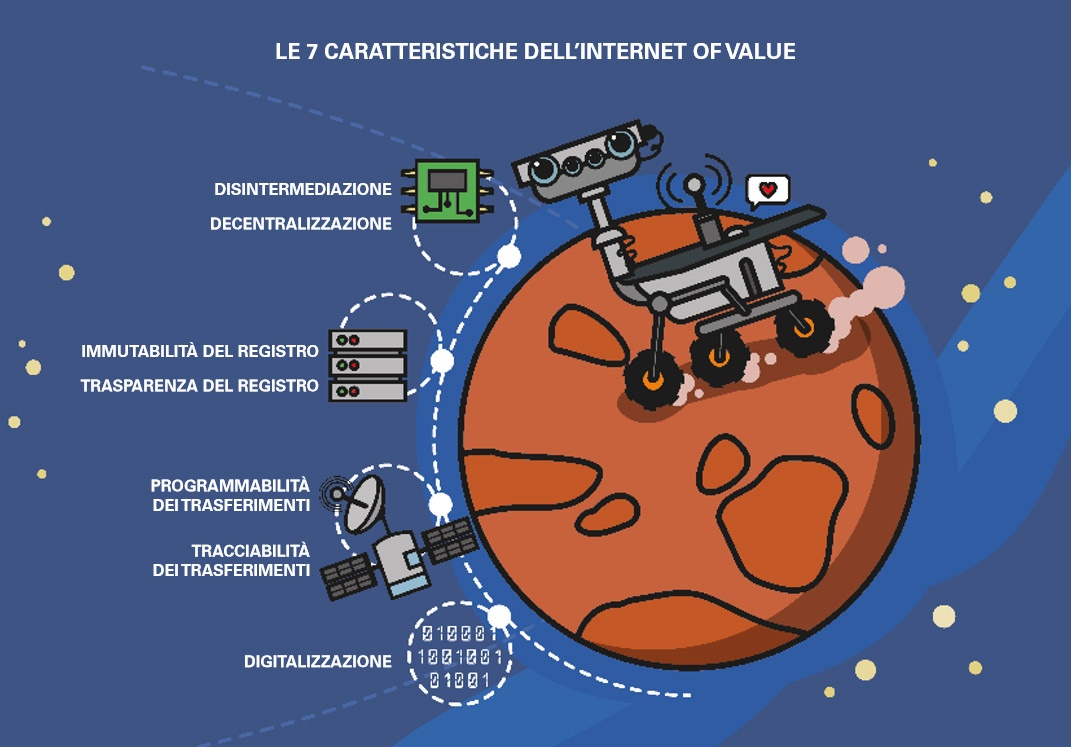blockchain caratteristiche