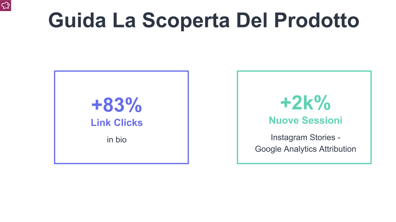 i dati del traffico della campagna trussardi dreambox bag