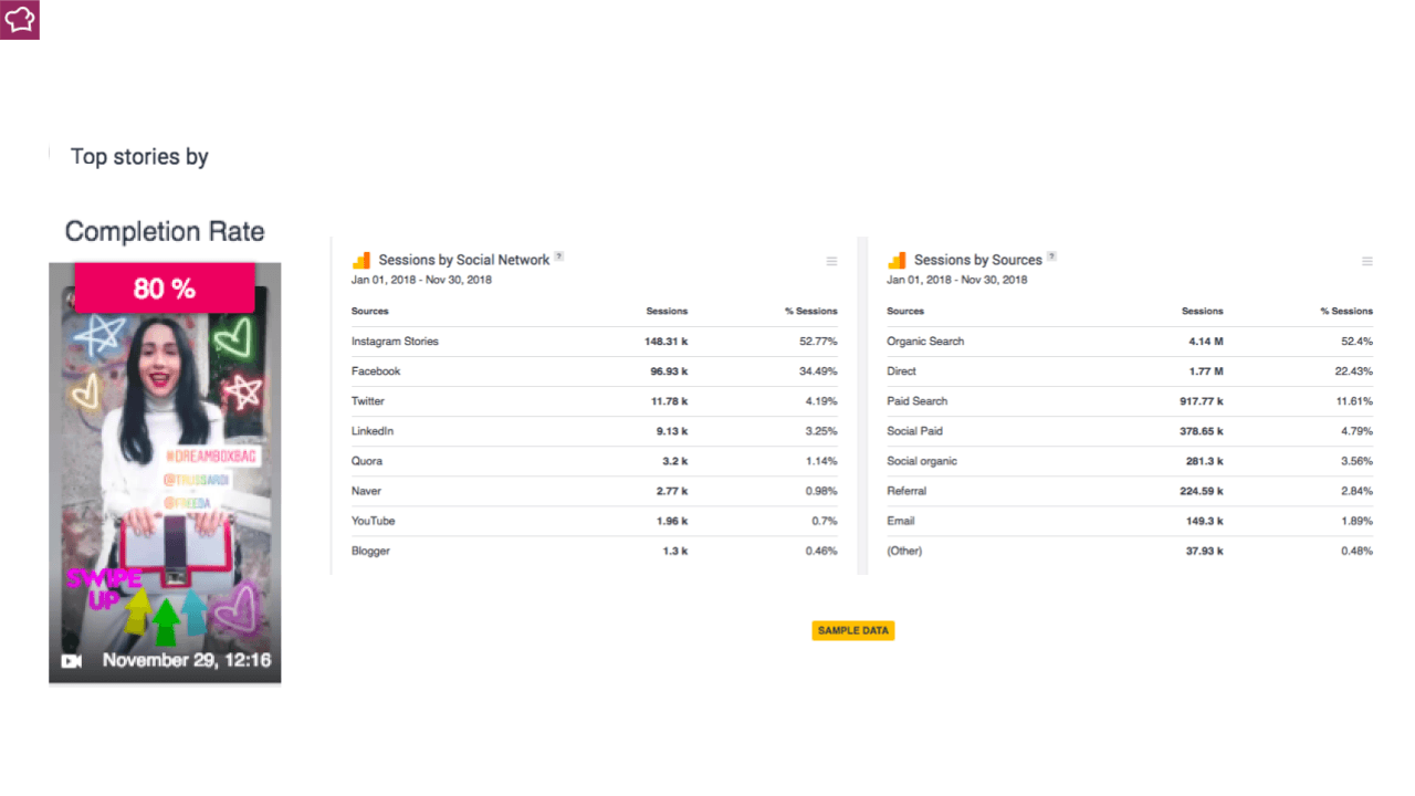 best practice su instagram: integrare reportistica