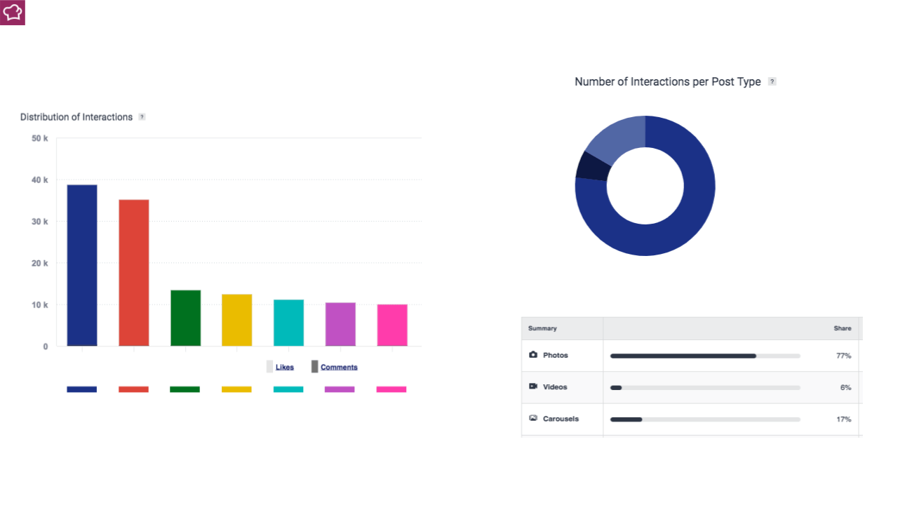 Best practice su Instagram: Definire Obiettivi Realistici e Realizzabili
