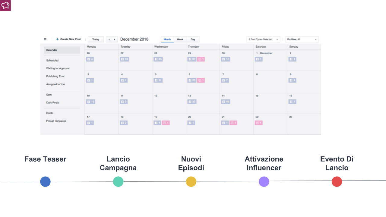 Come pianificare il proprio storytelling su Instagram