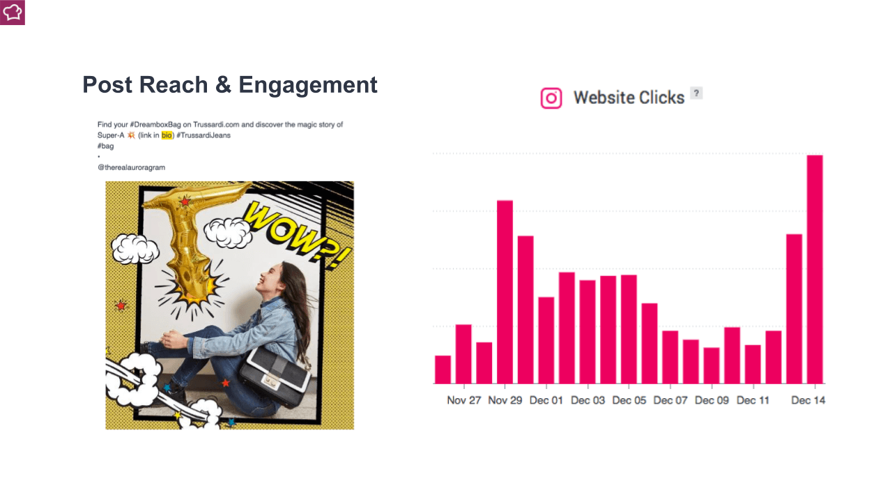 Best practice su Instagram: mettere in relazione le metriche