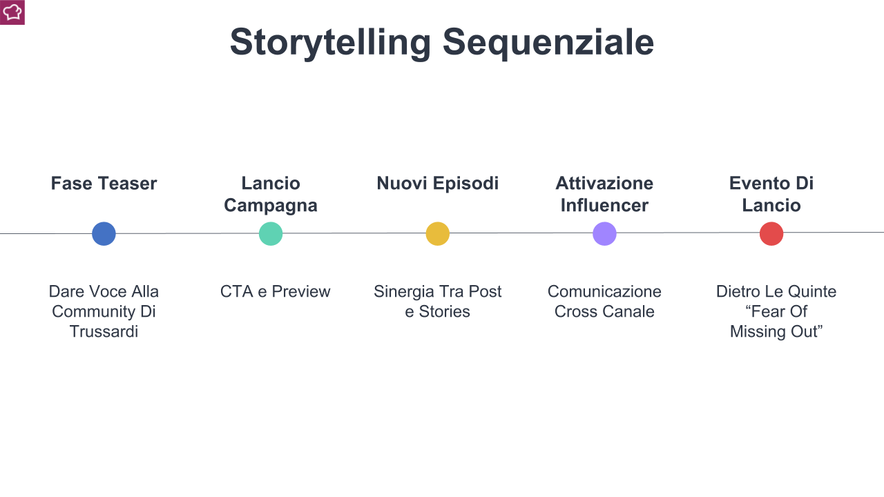 storytelling su instagram camapagna trussardi dreambox bag