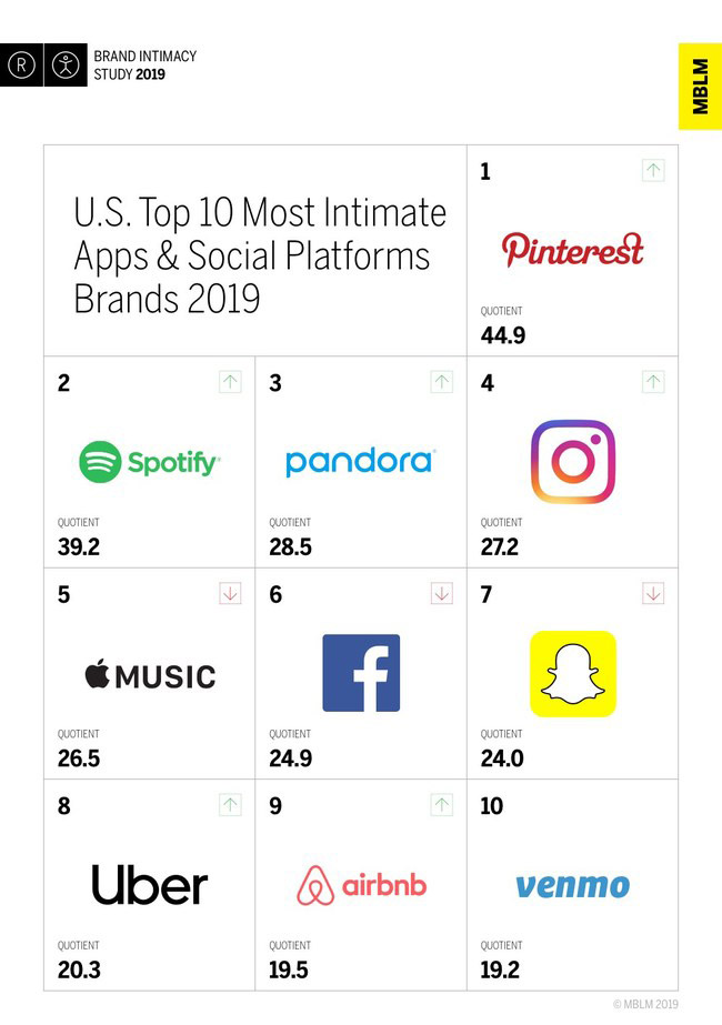 brand social media intimi pinterest